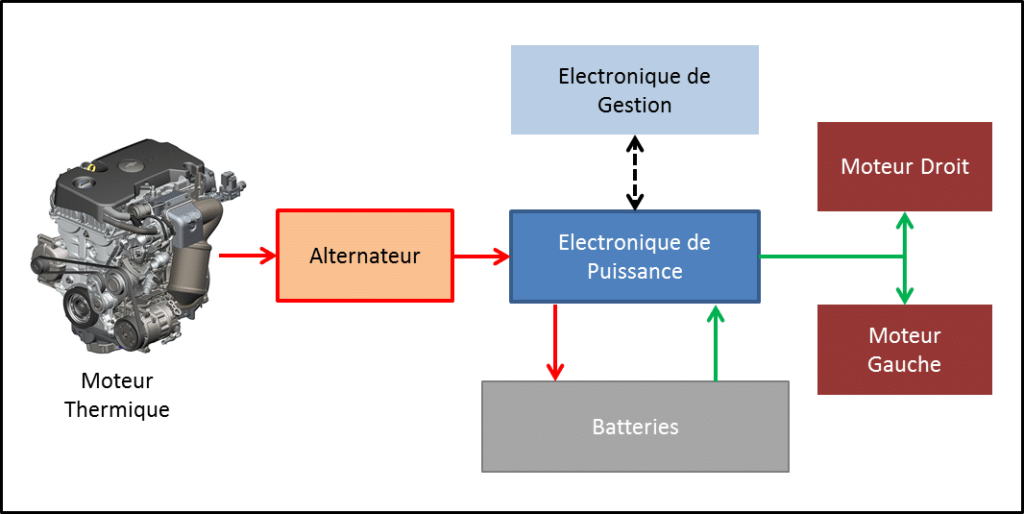 schema_motorisation_karma_v2