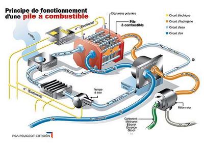 pile à combustible