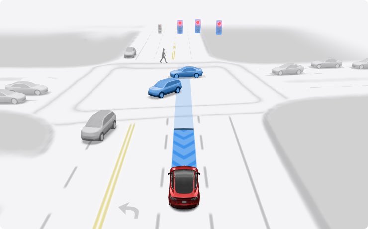 Tesla obtient une licence pour les tests routiers FSD supervisés à Shanghai