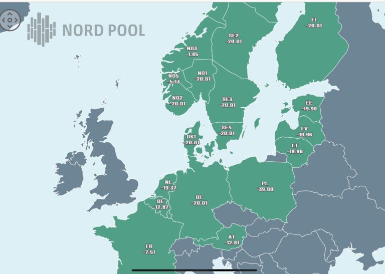 Les prix négatifs de l’électricité en Europe : un défi à l’heure de l’énergie renouvelable