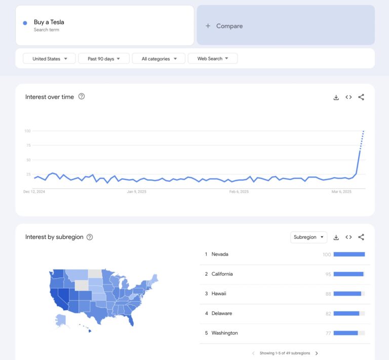 mot clé acheter une Tesla google