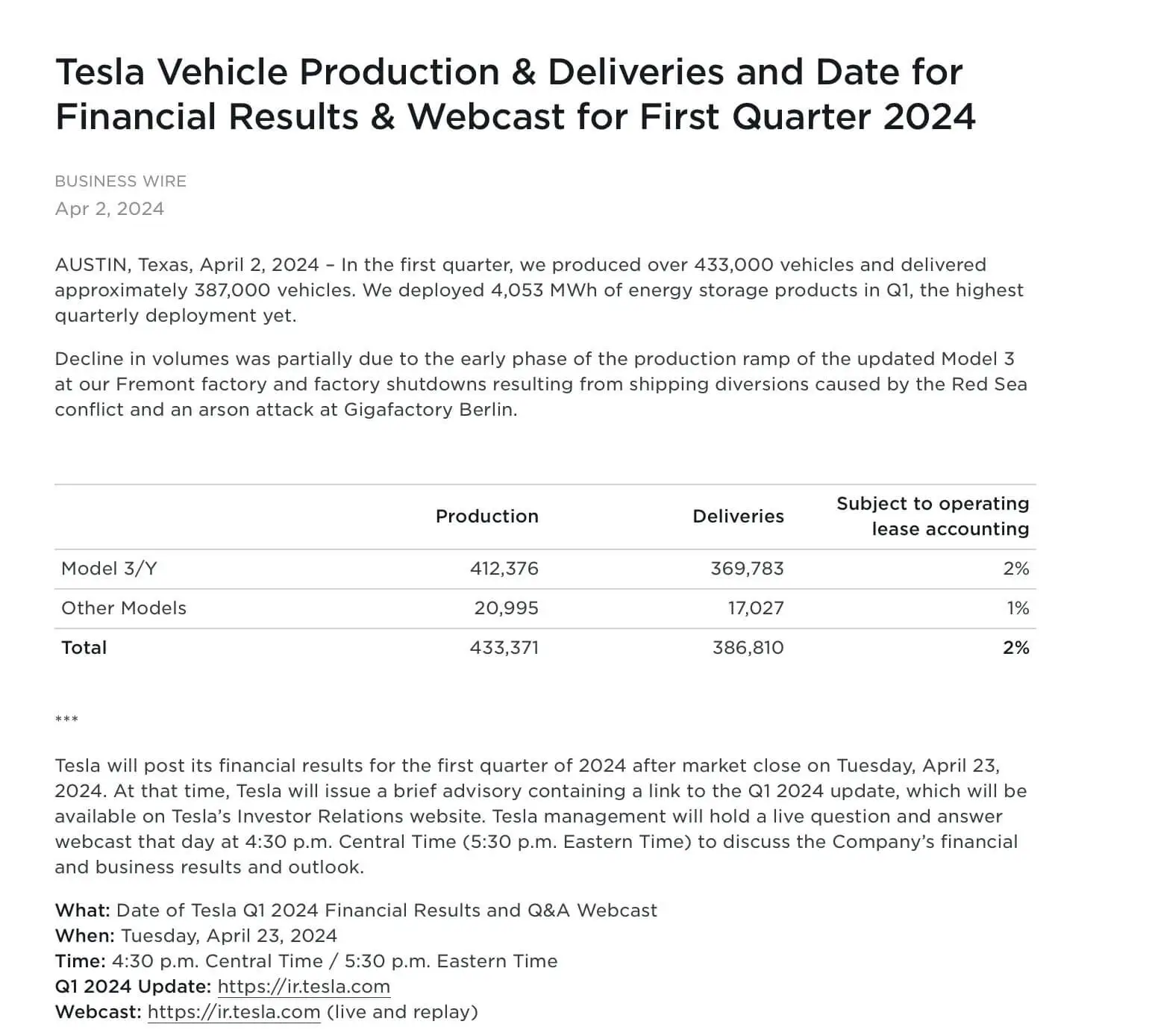 Report delivery tesla Q1